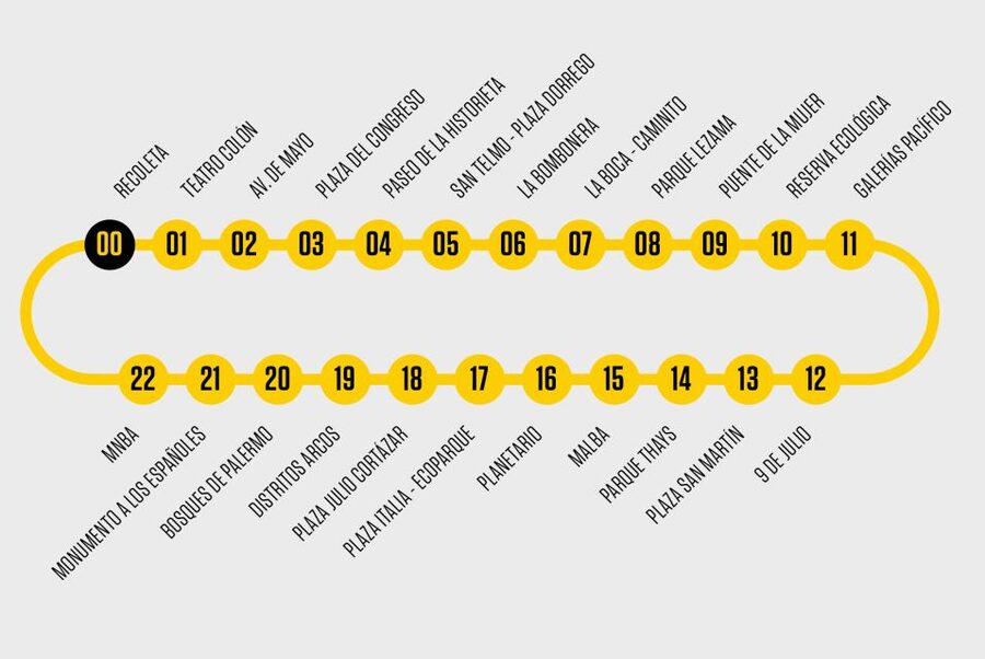Buenos Aires Hop-On Hop-Off Bus and Exclusive Benefits - How to use the 24, 48, or 72-hour ticket
