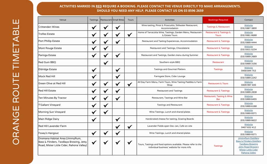 From Melbourne: Mornington Peninsula Hop-On-Hop-Off Bus - Key points at a glance