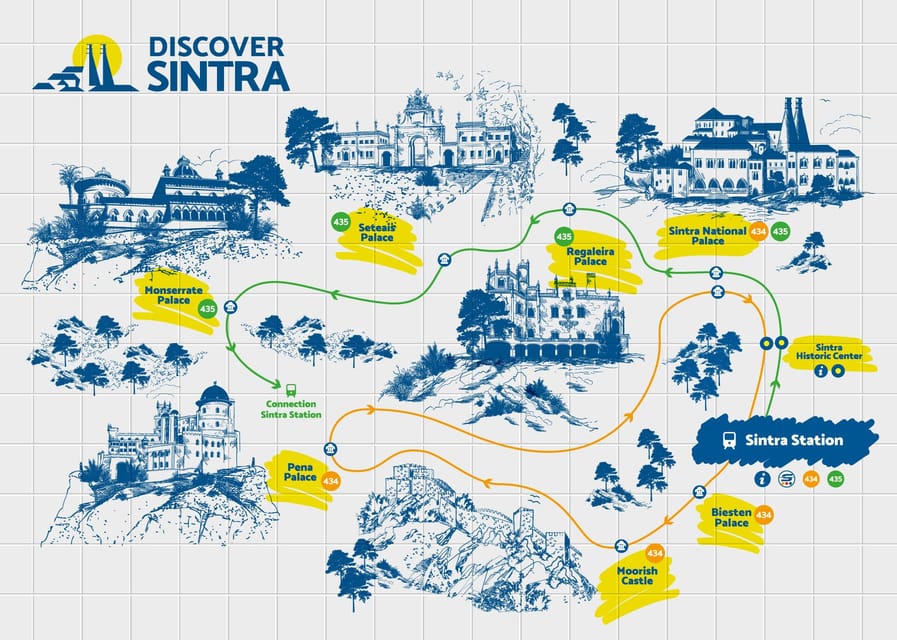 From/To Lisbon: Sintra Hop-on Hop-off Tickets + Audio Guide - Quinta da Regaleira trades royal rooms for mystery